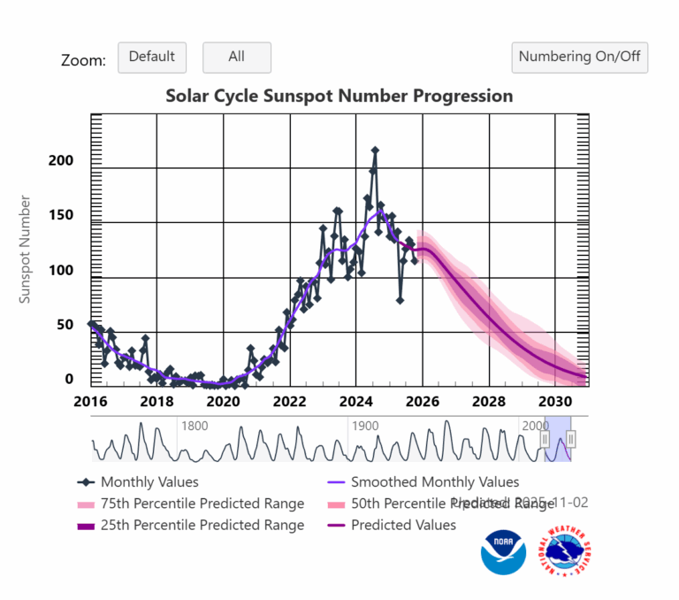 Solar-zyklus-nordlichter-polarlichter-2026