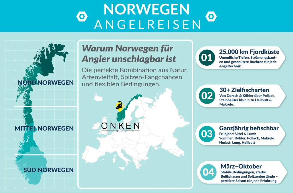 Angelreisen Norwegen mini grafik